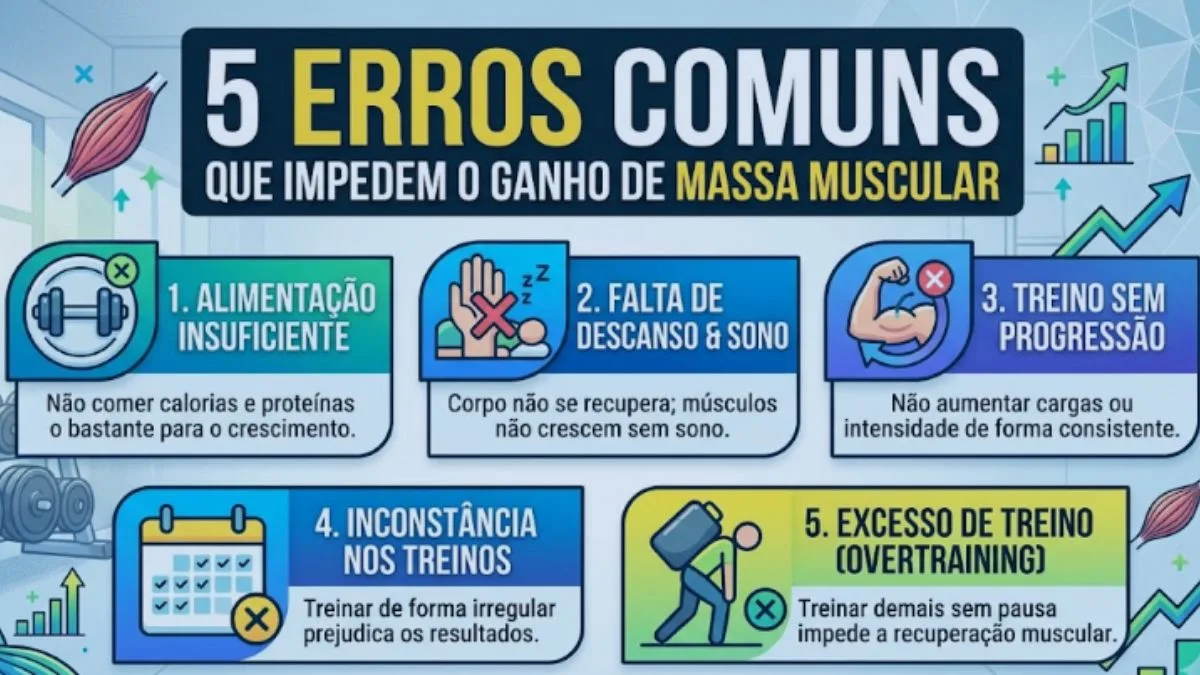 erros comuns ganho de massa muscular.